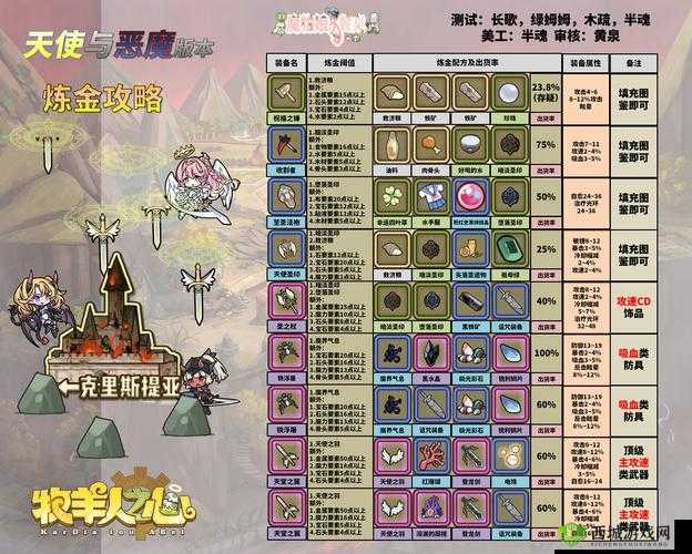 牧羊人之心周年庆版本炼金攻略：全面解析炼金技巧，助力庆典炼金新纪元开启