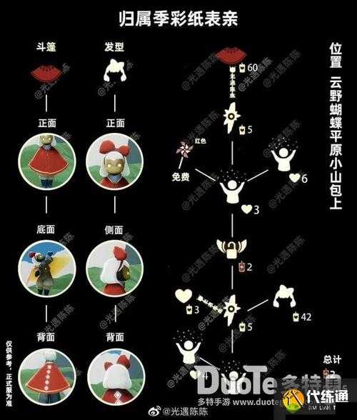 国庆光遇复刻先祖位置全知晓，旅行先祖究竟藏身何处