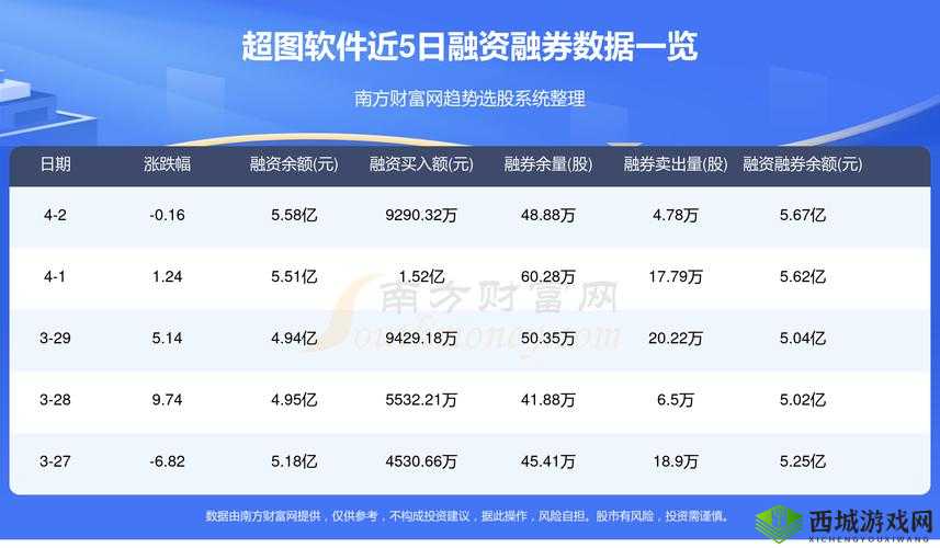 免费的行情网站：提供精准数据