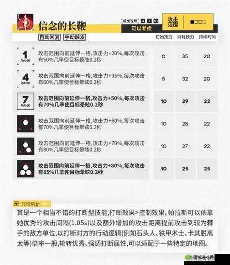 明日方舟帕拉斯技能强度如何？是否值得全力培养探讨
