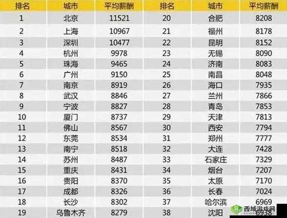 日本一线、三线经济水平有何不同
