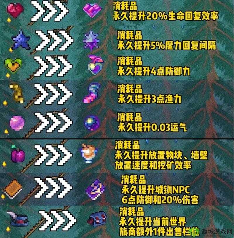 探索泰拉瑞亚中微光湖转化的神秘方法与奇妙过程