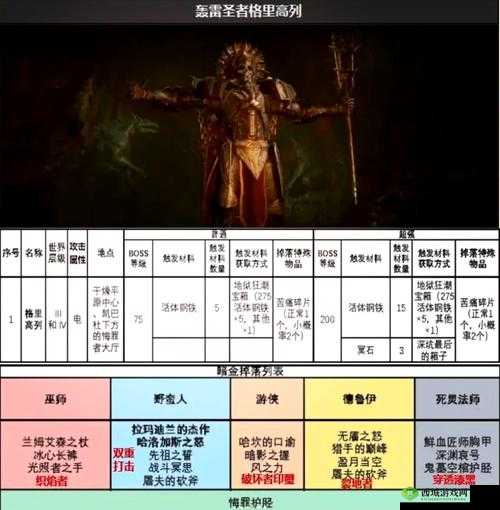 暗黑破坏神 4 测试预约方法：详细步骤与注意事项全解析