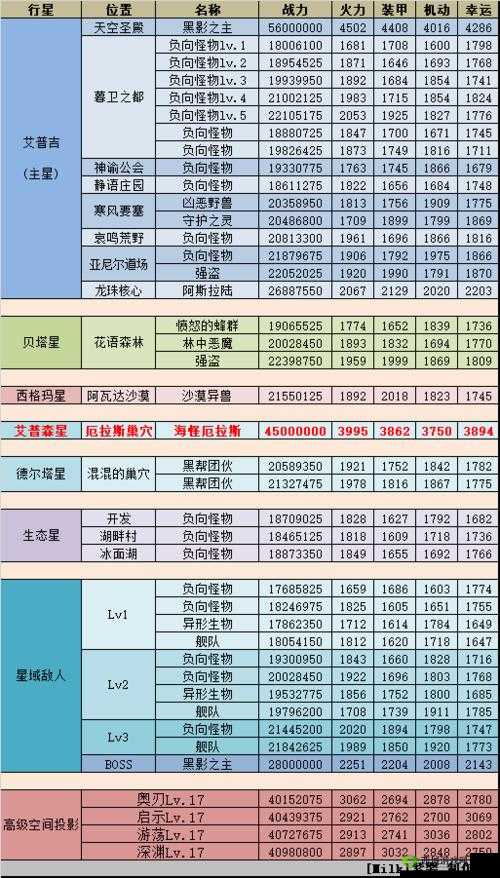 揭秘！不思议迷宫第八关，神秘怪物名字背后的故事与大胆猜想