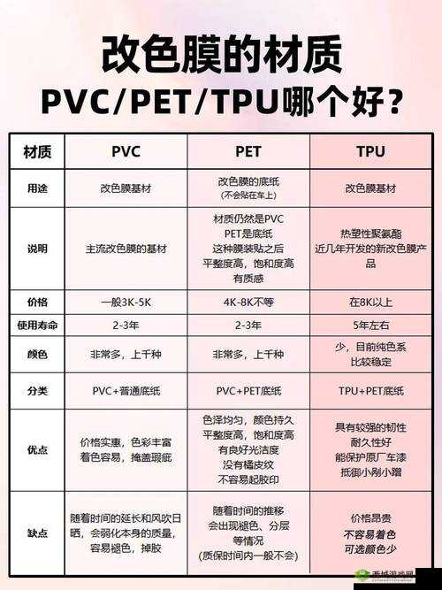 TPU 色母和子色母的性能区别：深入探究与详细分析
