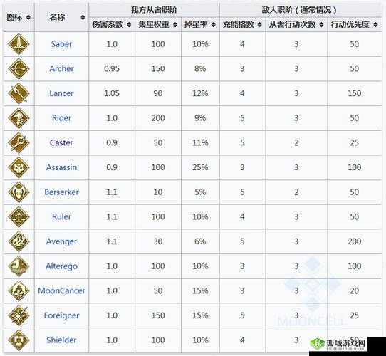 FGO日服本周任务汉化详解，全面解析资源管理、高效利用与防浪费策略