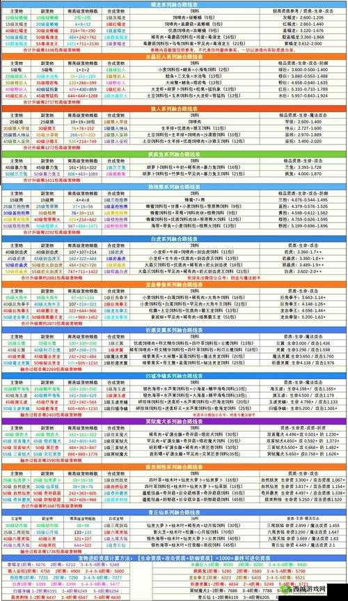 掌握创造与魔法换线技巧，轻松穿梭游戏世界，畅享无限新奇体验