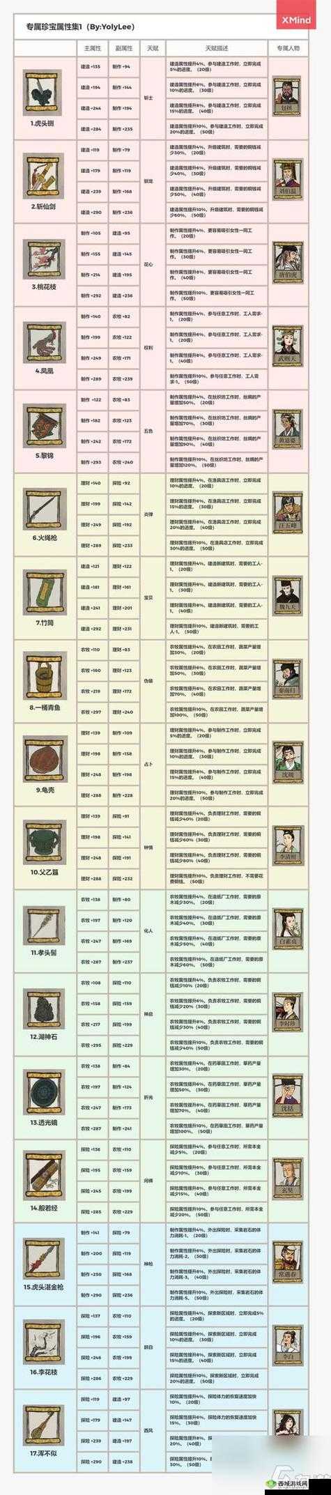 李清照江南百景图珍宝搭配有何奥秘，最佳方案究竟如何？