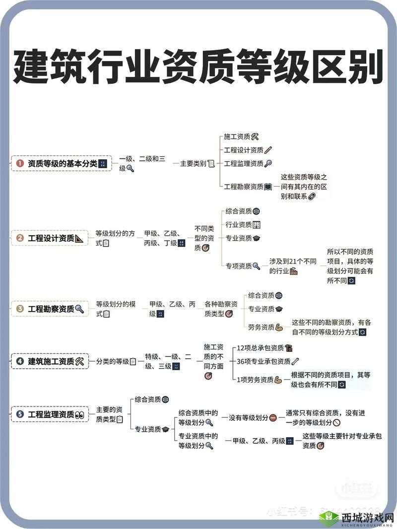 一级二级三级建筑等级划分标准及应用场景全解析，了解不同等级的建筑特点与适用范围