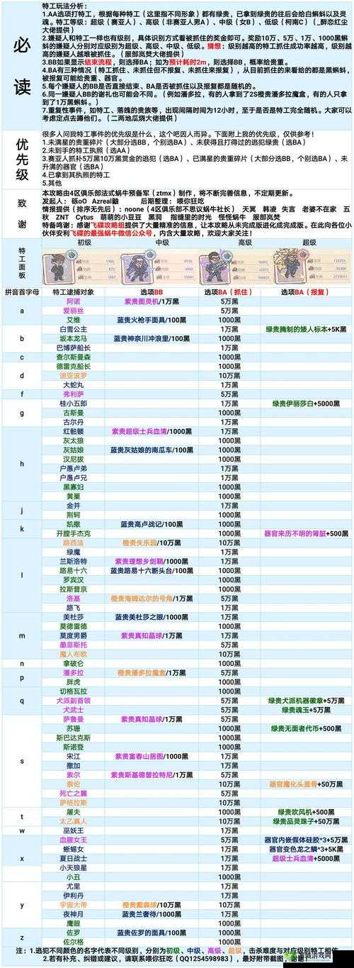 最强蜗牛米国探索奖励有何不同？南北奖励全面解析揭秘！