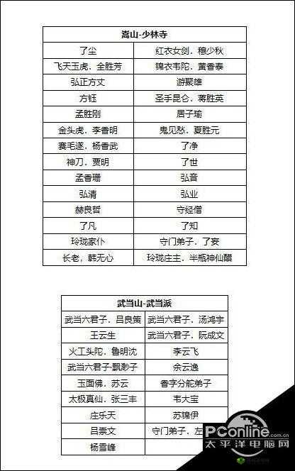 我的侠客中龙门镖局究竟如何？门派特色及珍宝详解揭秘
