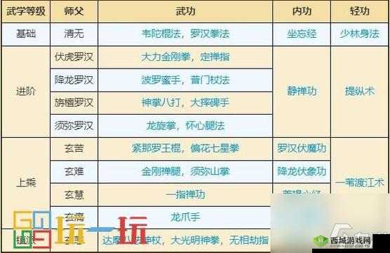 烟雨江湖杨延轩如何选武学？最强阵容搭配揭秘引悬念